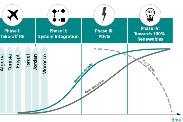 عدالة الطاقة